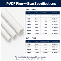 Tuyau PVDF haute pureté OD 20-400 mm |   SDR33 PN10 SDR21 PN16 |   Tube en fluoropolymère PVDF-E résistant aux produits chimiques