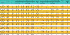 Luchtbehandelingsunit Ahu-Systeem Met Koelspoel En Centrifugaalventilator Voor Fabrieksventilatiewatersystemen - Product Image 6