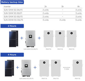 แบตเตอรี่สำรองพลังงานสำหรับที่อยู่อาศัย Deye รุ่น RW-F16 51.2V 314Ah RW-F16 แบตเตอรี่ Deye รุ่น RW-F16 - Product Image 6