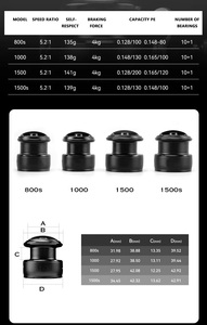 En gros <span class=keywords><strong>Moulinet</strong></span> de pêche à la ligne en fibre de carbone à longue portée avec bobine micro-inclinée pour la pêche aux leurres Fabricant OEM ODM - Product Image 2