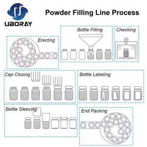 Bán hàng nóng tự động gia vị bột Jar điền dòng Ớt Đỏ nghệ hạt tiêu hương thảo bột chai điền máy đóng nắp - Product Image 3