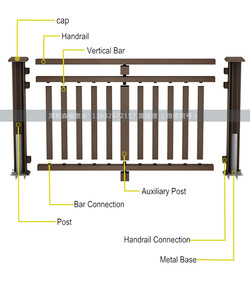 Main courante en <span class=keywords><strong>composite</strong></span> bois-plastique (WPC) pour <span class=keywords><strong>balcon</strong></span>, <span class=keywords><strong>balustrade</strong></span> extérieure résistante aux intempéries, antidérapante, longue durée de vie - Product Image 2