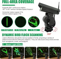 Répulsif à oiseaux intelligent à laser avec contrôle par application, rotation à 360°, étanche IP65, fonctions de minuterie multiples pour une utilisation en extérieur