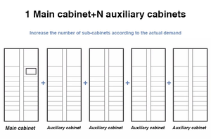 Service postal extérieur <span class=keywords><strong>casier</strong></span> de livraison de colis de <span class=keywords><strong>tri</strong></span> intelligent avec auvent et caméra <span class=keywords><strong>casier</strong></span> à colis intelligent à énergie solaire - Product Image 6