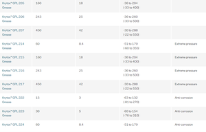 Du Bang /<span class=keywords><strong>Comu</strong></span> Kry Tox KryTox GPL101 102 103 104 105 106 107 205GD0 206 207 226FG 227 Huile lubrifiante au polyéther perfluoré - Product Image 6