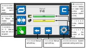 Rewinidng ve Unwing LPC için photoelectric hatası fotoelektrik düzeltici kontrol web kılavuz sistemi