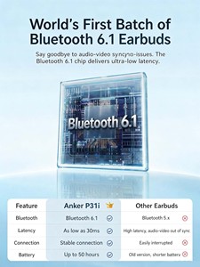 หูฟังไร้สาย Anker Soundcore P31i แบบใส่ในหู ตัดเสียงรบกวน 52dB บลูทูธ 6.1 รุ่น D1202 - Product Image 5