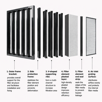Filtre de défluoruration V-Bank, filtre chimique au charbon