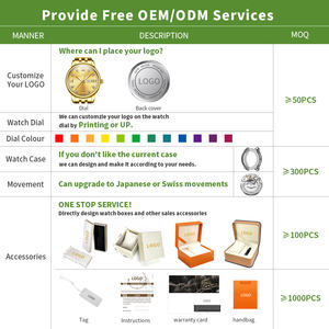 <span class=keywords><strong>Montre</strong></span> <span class=keywords><strong>en</strong></span> <span class=keywords><strong>or</strong></span> rose OEM 5525 pour femmes, montres à quartz, montres de luxe de marque supérieure pour femmes, <span class=keywords><strong>montre</strong></span>-bracelet pour filles, horloge Relogio Feminino - Product Image 3