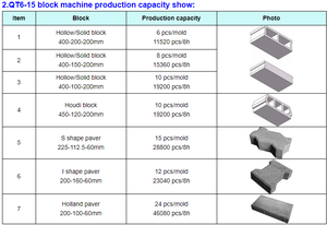 Machine à briques manuelle QT4-<span class=keywords><strong>18</strong></span> - Product Image 3