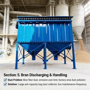 Fabricant <span class=keywords><strong>de</strong></span> séparateurs <span class=keywords><strong>de</strong></span> poussière industriels, filtre à sacs à impulsions pour moulin à <span class=keywords><strong>farine</strong></span>, usine <span class=keywords><strong>de</strong></span> ciment, granulés <span class=keywords><strong>de</strong></span> biomasse, Beutelfilter - Product Image 6