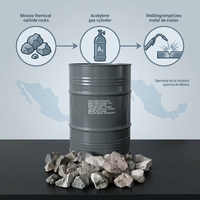 Carbure de calcium haute pureté (>95%) 25-50mm & 50-80mm de qualité industrielle pour la production de gaz acétylène et de PVC - Marque ROYALTY