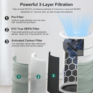 Berman Filter <b>Air</b> <b>Purifier</b> Filter For Blueair Blue Pure 411i Max 411a Max <b>Hepa</b> Replacement Part - Product Image 2
