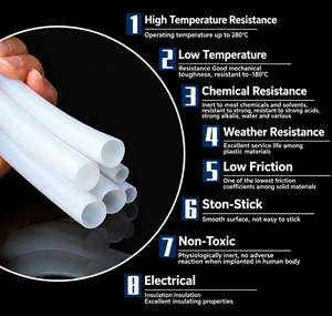 ท่อ PTFE แบบยืดหยุ่น OEM ทนความร้อนสูง สำหรับถ่ายโอนสารเคมี โรงงานผลิตท่อ PTFE - Product Image 2
