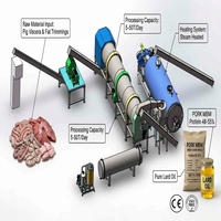 Machine de traitement des déchets animaux ISO9001 CMJ-1 1.0 T/lot avec désinfection à haute température 133°C pour élevages avicoles à grande échelle
