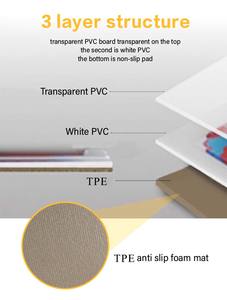 Nouveau bricolage Montessori jouets éducatifs tapis de <span class=keywords><strong>Puzzle</strong></span> pour les enfants non toxiques sensorielle liquide carreaux de <span class=keywords><strong>sol</strong></span> - Product Image 6