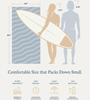 Custom High Quality Quick Dry Waffle and Suede Microfiber Double Side Printed Recycled Sand Free Beach Towels
