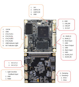 Modulo Telecamera IP con Rilevamento Facciale AI per Progetti di Grandi Dimensioni, Supporto Espansione 4G o WiFi per Ingegneria Standard Internazionale - Product Image 4