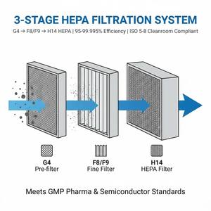 Pompe à chaleur air-eau à quatre conduites pour refroidissement et chauffage, eau froide et chaude simultanée pour systèmes CVC hospitaliers (ventilation, chauffage, climatisation) - Product Image 2