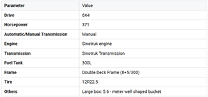 Camión Volquete Howo 6x4 Usado de Alta Calidad, Camión Volquete de Servicio Pesado de <span class=keywords><strong>Segunda</strong></span> <span class=keywords><strong>Mano</strong></span> para Transporte en Obras de Construcción - Product Image 6