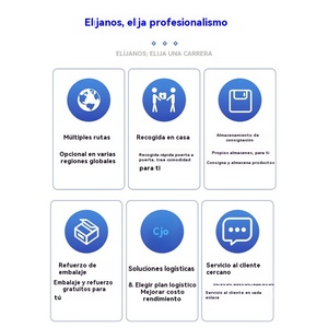 Sitios de compras internacionales Ali Worldwide Online Compra a granel en el <span class=keywords><strong>extranjero</strong></span> Tarifas Transitario Envío a EE. UU. México Europa - Product Image 5