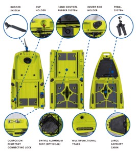 <span class=keywords><strong>Kayak</strong></span> de Pesca Modular de Plástico Rígido Itoo Paddlers Sit-On-Top <span class=keywords><strong>con</strong></span> Sistema de <span class=keywords><strong>Doble</strong></span> Pedal para Aguas Oceánicas - Product Image 2