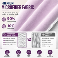 Wholesale Microfiber Quick-Drying Eco-friendly All-Season Beach Skin-Friendly Soft Lint-Free Novelty Digital Print Bath Towel