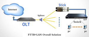 1.25G/ 2.5G XGSPON SFP + ONU Stick Web IP <span class=keywords><strong>MAC</strong></span> <span class=keywords><strong>SN</strong></span> Gérer les modules d'équipement à fibres optiques Simplex SC/APC 1310nm 20KM DOM - Product Image 3