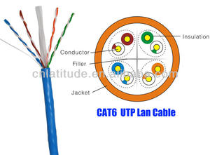 Cable de Red LE Brand F/UTPCat6 24 AWG PVC con Blindaje de Aluminio, Conductor Sólido Ripcord, Ethernet de 8 Conductores, 1m/3m, Múltiples - Product Image 5
