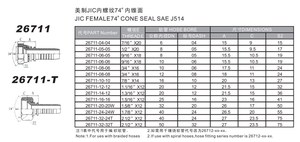 איכות גבוהה ג 'יק אמריקאי חוט פלדה צינור הידראולי אביזרי <span class=keywords><strong>26711</strong></span> - Product Image 6