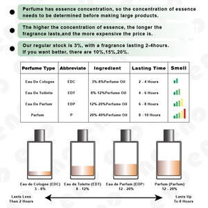 <span class=keywords><strong>Profumo</strong></span> Spray a Lunga Durata di Alta Qualità, Formato Standard US/EU, per Uomo e Donna, Fragranza Ispirata <span class=keywords><strong>ai</strong></span> Profumi Arabi, Flacone Lussuoso - Product Image 4