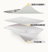 Protège-matelas imperméable en TPU disponible en plusieurs couleurs, ensemble de 3 draps-housses, vente en gros