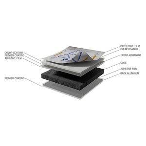 Revestimiento de Pared para Hospitales 5706 Rojo Super Resistente a la Intemperie ACM 4mm-6mm Autolimpiante - Product Image 5