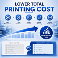 Encre éco-solvant 1L CMYK pour têtes d'impression Epson I3200 XP600 DX5 DX7, vente en gros OEM pour impression d'affiches publicitaires