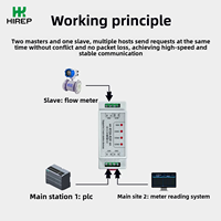 Repetidor RS485 Hirep de Dos Maestros y Un Esclavo con Aislamiento Fotoeléctrico, Hub Modbus de Doble Host, Alta Precisión, 24V, Grado Industrial