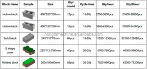 홍파 qt15 <span class=keywords><strong>15</strong></span> 기계 벽돌 중공 블록 만들기 기계 - Product Image 6