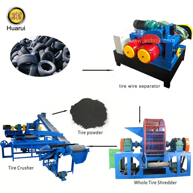 Mesin penghancur ban kecil/pabrik daur ulang ban/mesin penghancur ban bekas