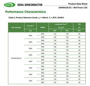 Puce LED SMD Seoul SAW8A32E-E2 5000K 80CRI 3528 9.4V 100mA, LED de puissance moyenne pour panneau lumineux - Product Image 4