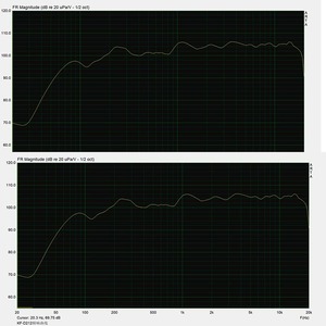 עלות גבוהה ביצועים 800W 1600W כפול 12 <span class=keywords><strong>18</strong></span> אינץ' מערך קו סאב וופרים קו מערך רמקולים לכנסייה - Product Image 5