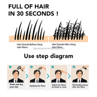 Poudre Coiffante de Qualité en Gros à Base de Fibres de Protéine pour le Renforcement des Cheveux. Soin Capillaire Épaississant, Spray Épaississant Cheveux Naturellement Colorés