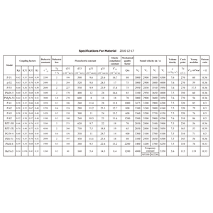 Pzt Polvere PZT Disco <span class=keywords><strong>Materiale</strong></span> <span class=keywords><strong>Piezoelettrico</strong></span> di Ceramica Pzt <span class=keywords><strong>Materiale</strong></span> OD5 * 0.5 Formato Su Misura per Misuratore di Portata Regolatore ISO9001, CEC - Product Image 6
