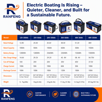 Batterie marine LiFePO4 12V 24V 36V 48V 72V 96V 114V 400V 105Ah pour yacht, bateau, moteur, 4000 cycles