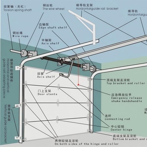 <span class=keywords><strong>Porte</strong></span> <span class=keywords><strong>sectionnelle</strong></span> industrielle robuste, résistante au vent, en aluminium, <span class=keywords><strong>porte</strong></span> de <span class=keywords><strong>garage</strong></span> motorisée, volet roulant électrique pour entrepôt - Product Image 6