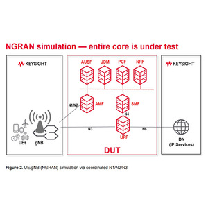 Solución de Simulación de Comportamiento de UE 5G Keysight Loadcore para Verificar el Rendimiento de la Red Central, desde Shenzhen - Product Image 4