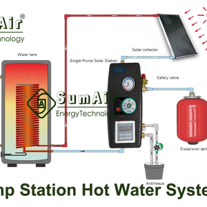 Haut Intelligent contrôleur de chauffage de l'eau vase d'expansion soupape de sécurité Singal <span class=keywords><strong>Wilo</strong></span> Station de pompe à eau système de collecteur de panneau solaire - Product Image 3