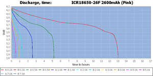 SAM ICR18650 26F <span class=keywords><strong>Li</strong></span>-Ionen-Akku <span class=keywords><strong>2600mAh</strong></span> 3,7 V 20A für SAM <span class=keywords><strong>18650</strong></span> 26F Taschenlampen-Werkzeug batterien - Product Image 6