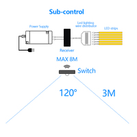 Sous-commande rechargeable sans fil 12V 24V Détecteur de mouvement humain à infrarouge Interrupteur à lumière LED Capteur de mouvement intelligent du corps