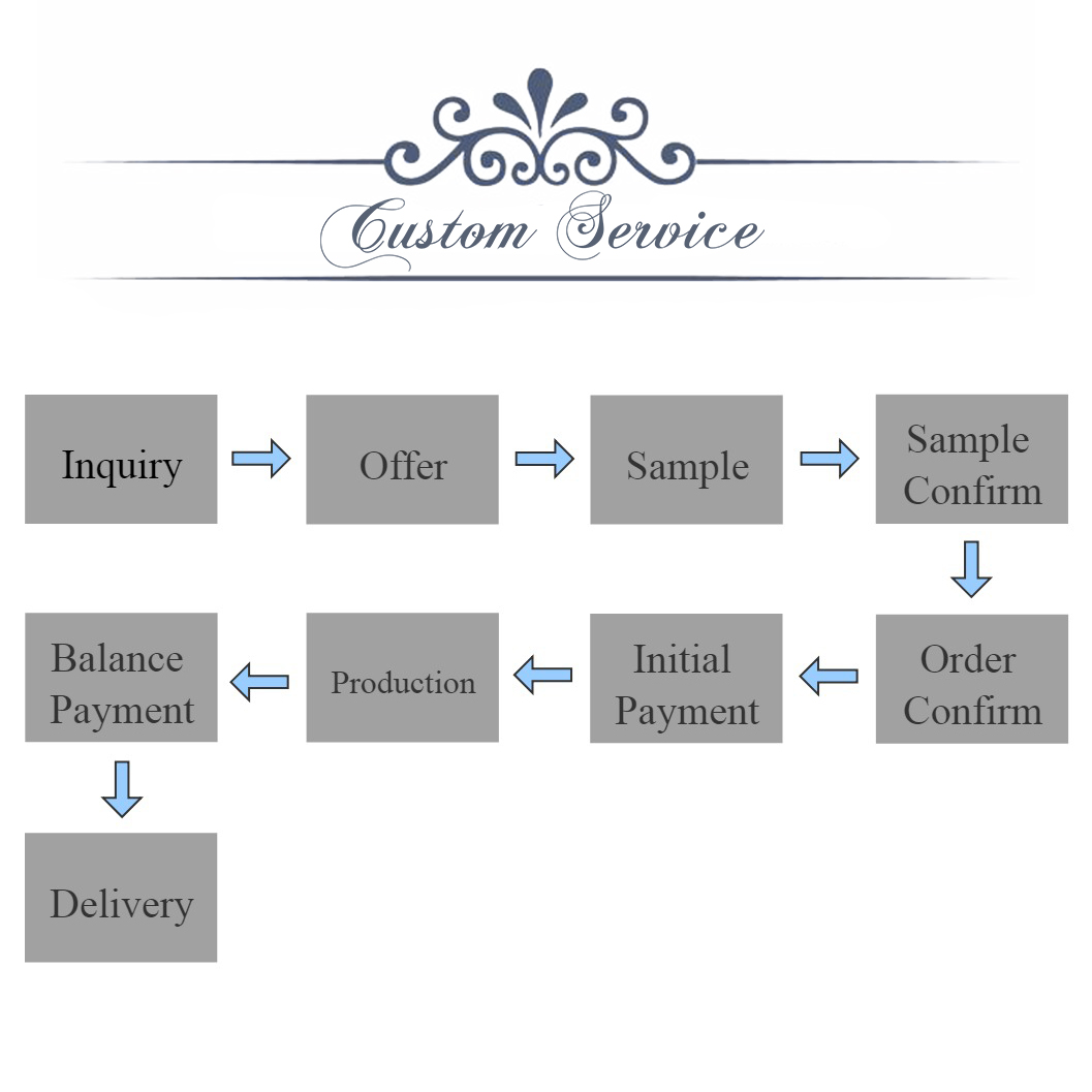 Luxury Custom Cardboard Packaging Cylinder Box Perfume Essential Oil Cosmetic Paper Tube