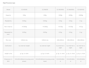 เครื่องชั่งน้ำหนักอุตสาหกรรมแบบป้องกันการระเบิด ViBRA CZ-B ที่ปลอดภัยภายใน - Product Image 6