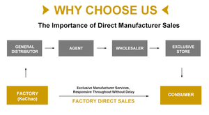 Juego de Herramientas Eléctricas Profesionales, Kit de <span class=keywords><strong>Taladro</strong></span> Inalámbrico Dewalts de 20v con Batería y Cargador - Product Image 6